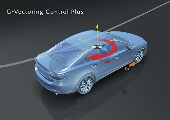  Mazda Centenario |  El G-Vectoring Control Plus de Mazda es el nuevo G-Vectoring Control