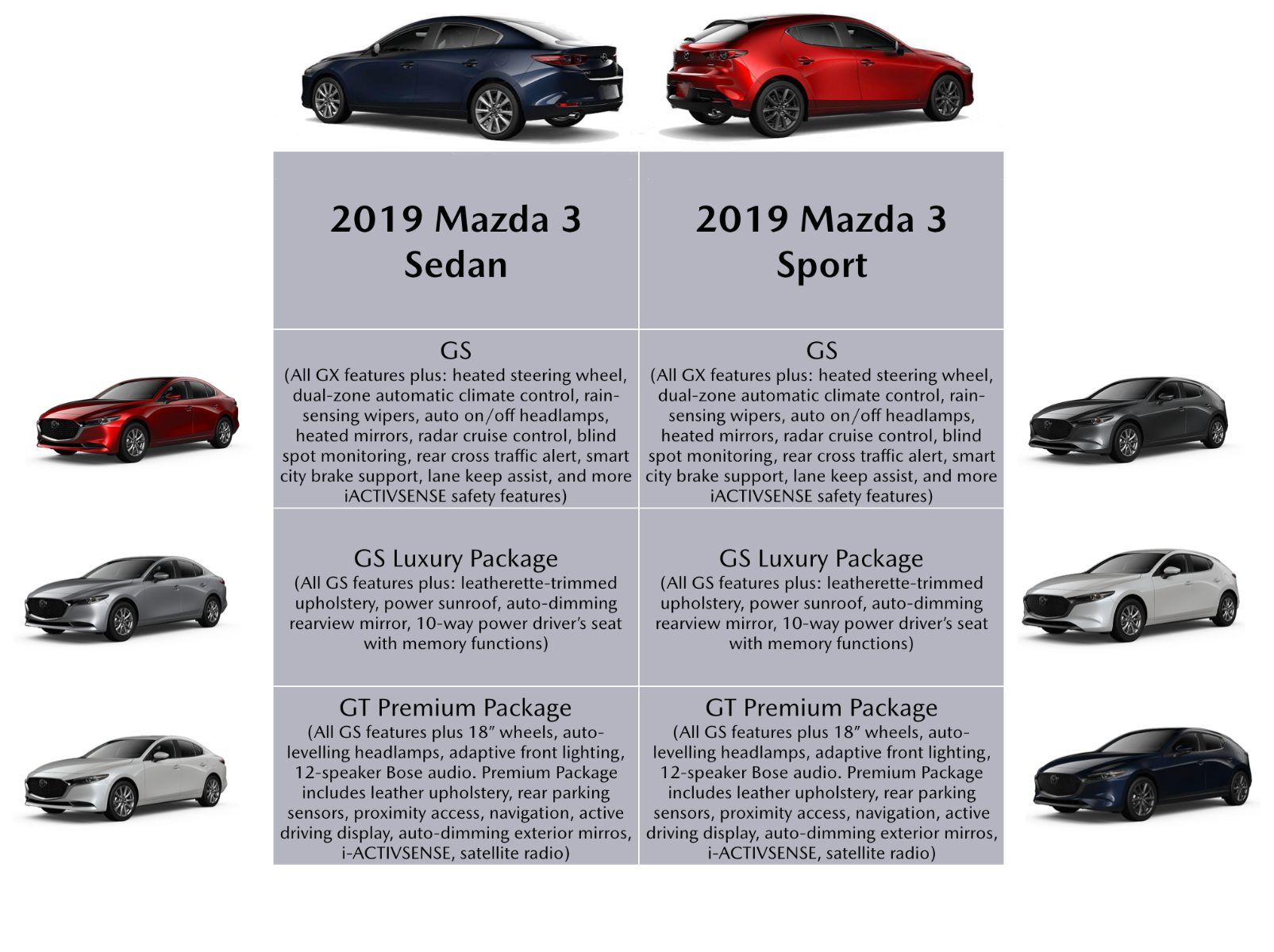 Memory function for Park Assist Plus