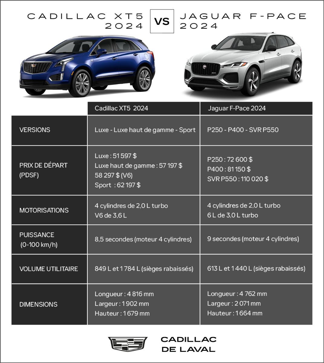 infographie Cadillac XT5 vs Jaguar F-Pace