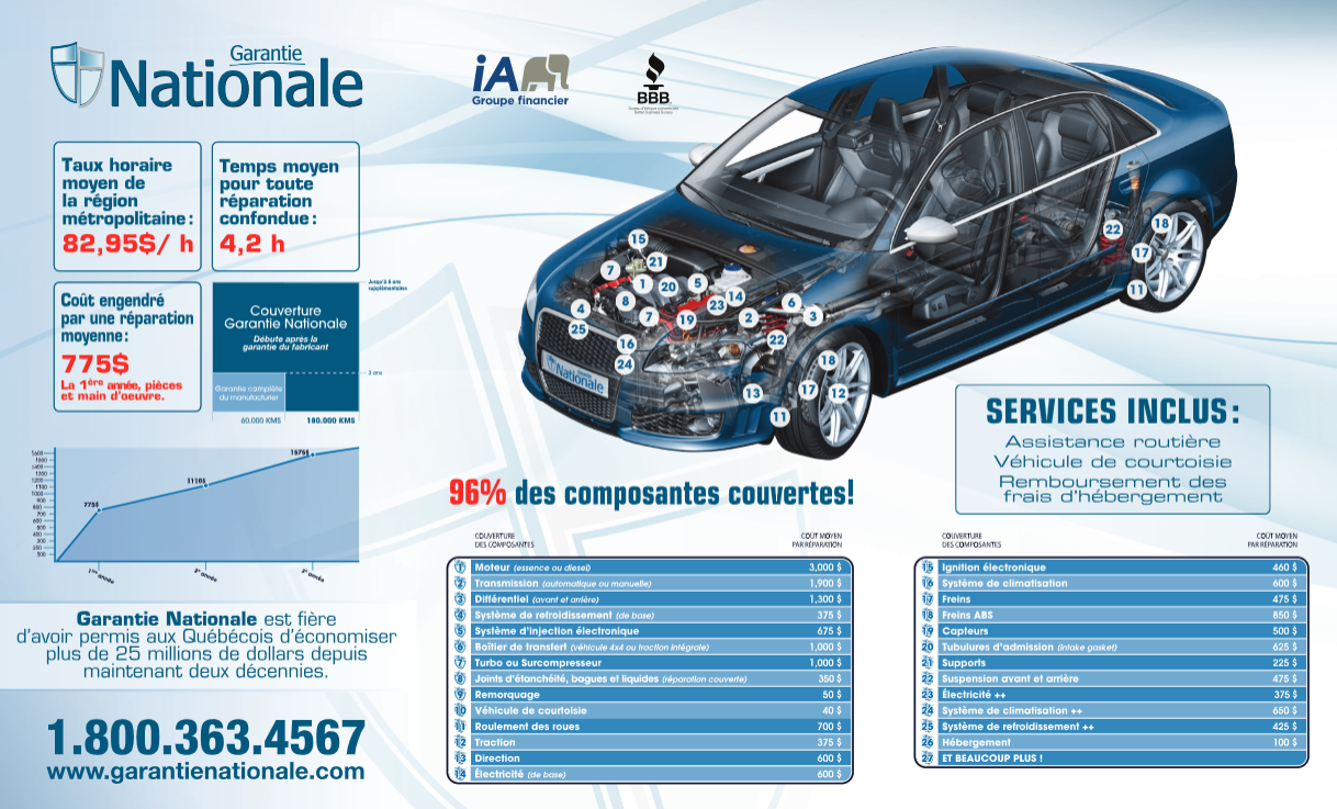 Valeur De Rachat Assurance Vie Industrielle Alliance