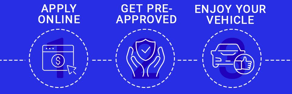 Financing Page