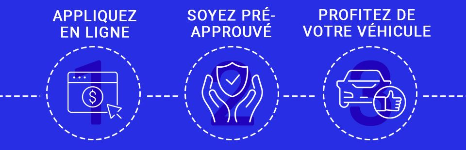 Page de financement
