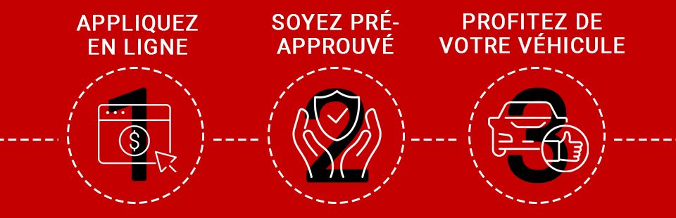 Page de financement
