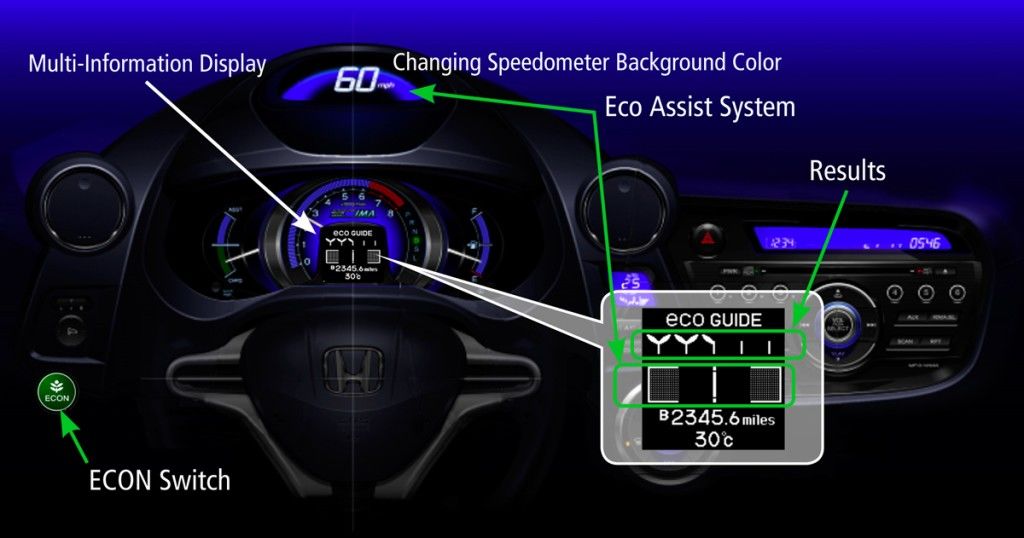  El modo Honda ECON y el sistema ECO ASSIST