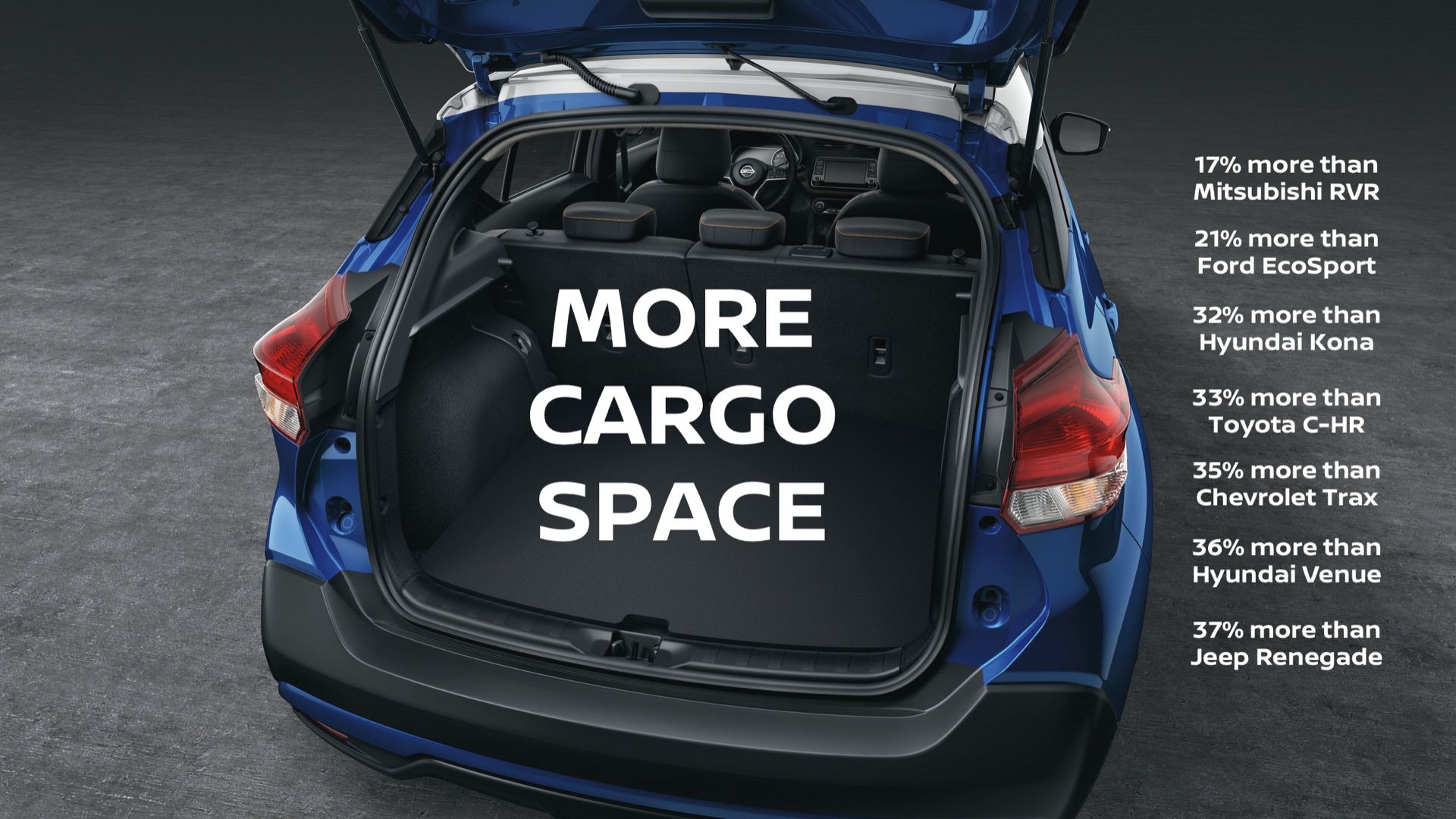 Centennial Nissan of Charlottetown  How Big Is The Nissan Kicks Cargo  Area? Big Enough To Make It No.1 In Its Segment