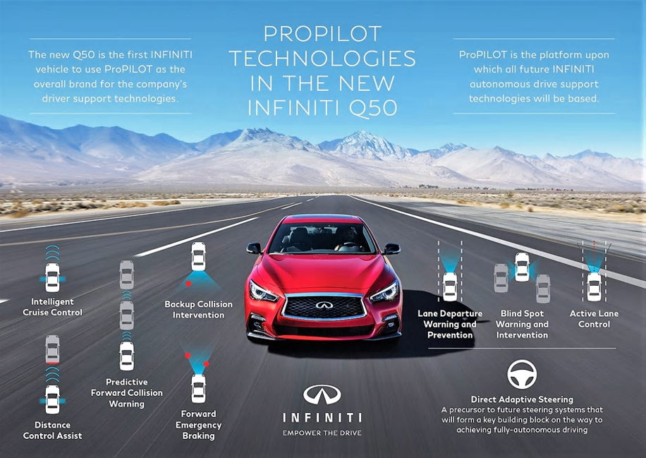 Infiniti 2018 Q50 - infographic