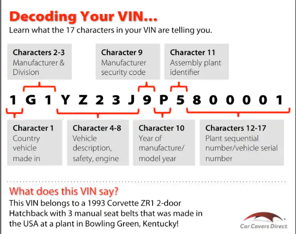 10th Digit Vin Number Chart