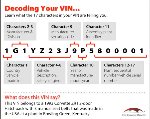 Atv Vin Year Chart