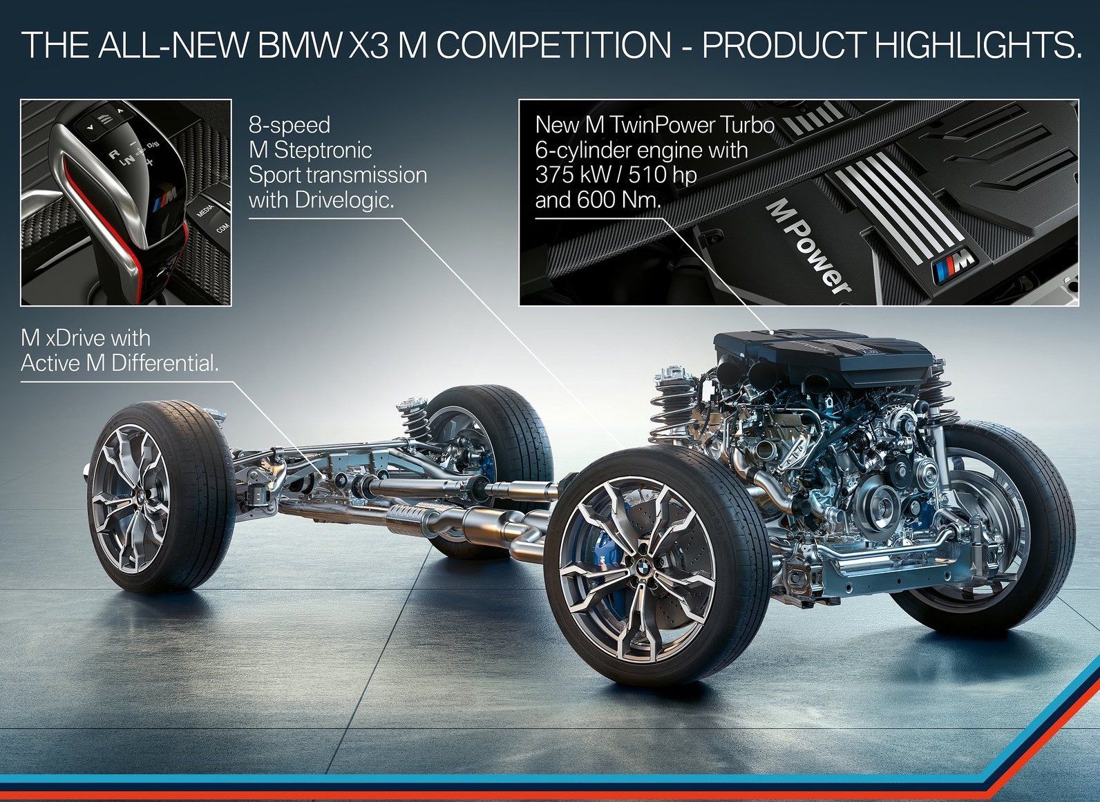 BMW X3 M Competition product highlights