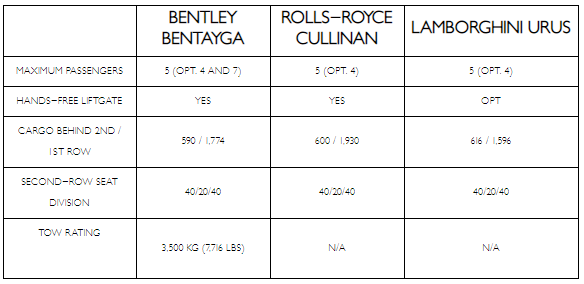 Bentley Bentayga Compare