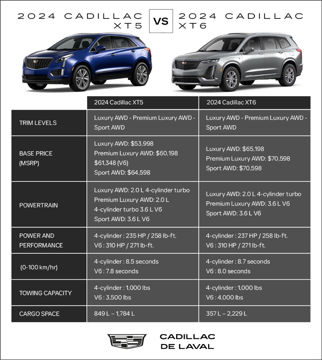 2024 Cadillac XT5 VS XT6 infographics