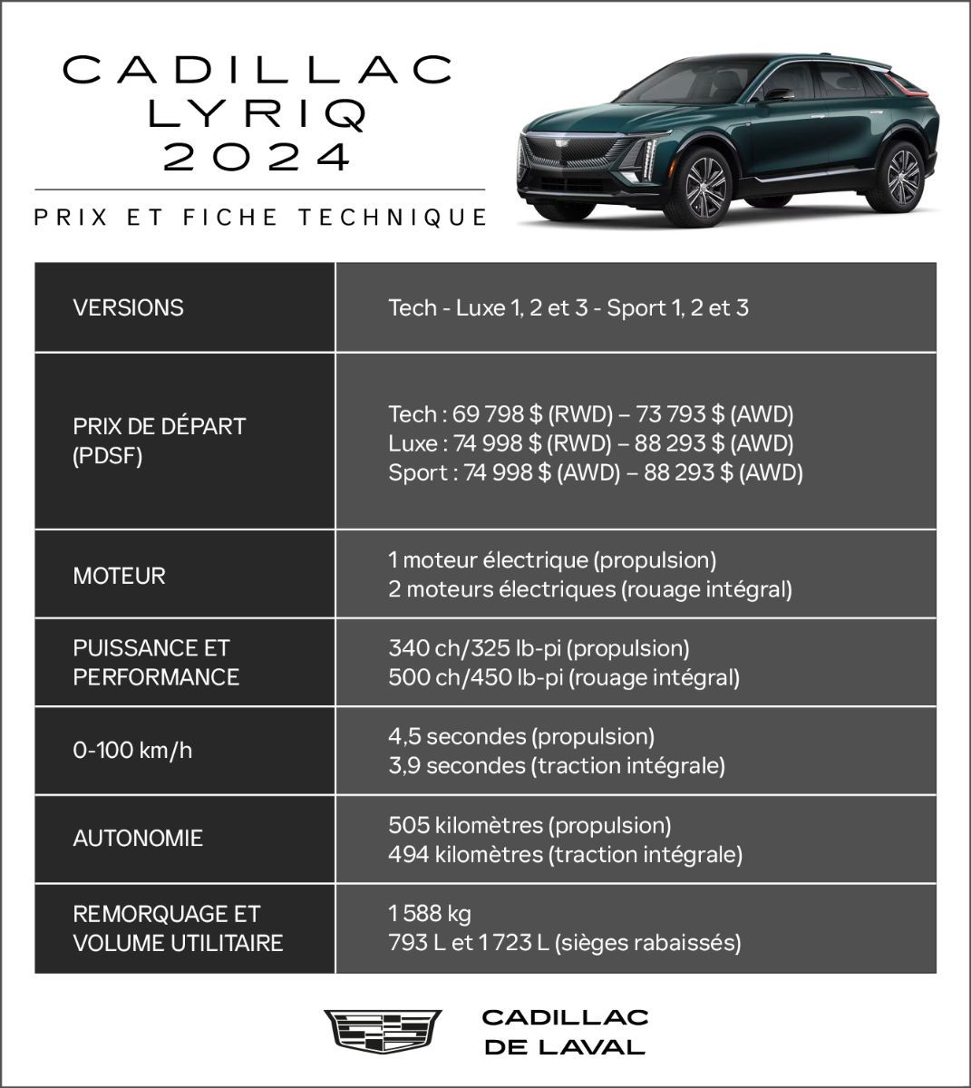infographie Cadillac Lyriq 2024 prix et fiche technique