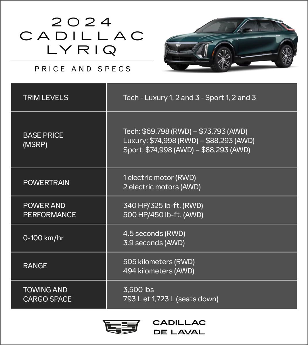 2024 Cadillac Lyriq prices and specs - infographics