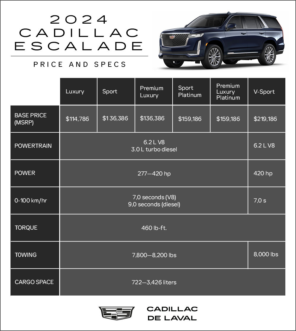 2024 Cadillac Esacalade - Price and specs