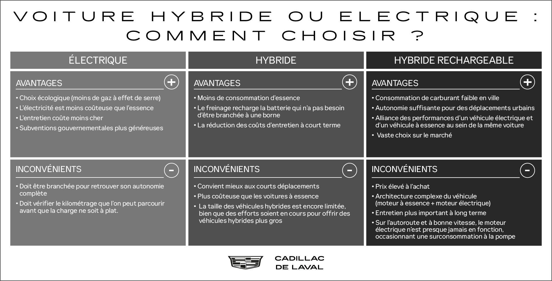 infographie - comparatif voiture électrique vs hybride vs hybride rechargeable