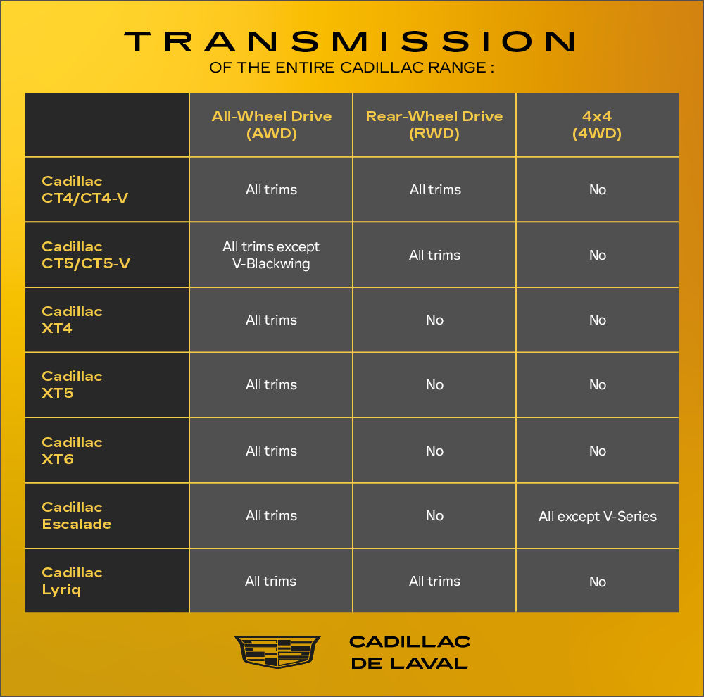 INFOGRAPHIC TRANSMISSIONS OF THE ENTIRE CADILLAC RANGE