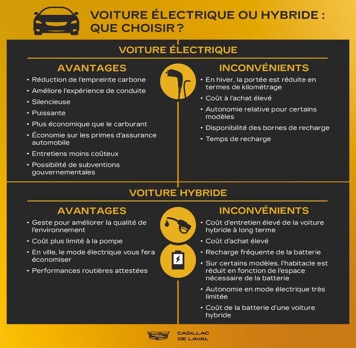 Tableau récapitulatif comparant les avantages et inconvénients des voitures électriques et des voitures hybrides