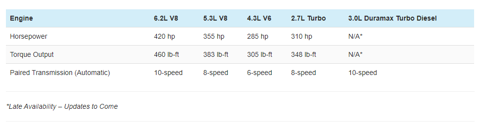 Silverado Payload Chart