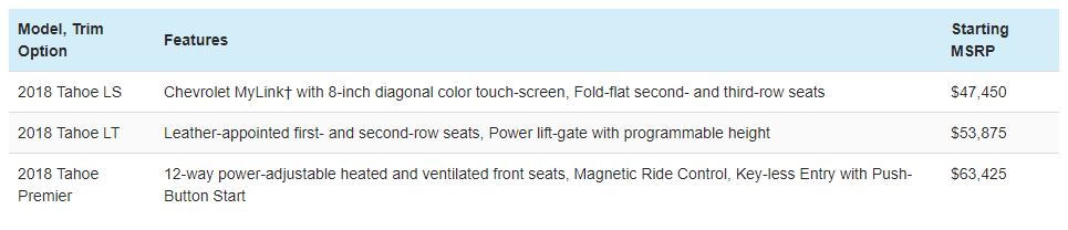 2018 Chevrolet Tahoe Trim Levels and Features - features of the model