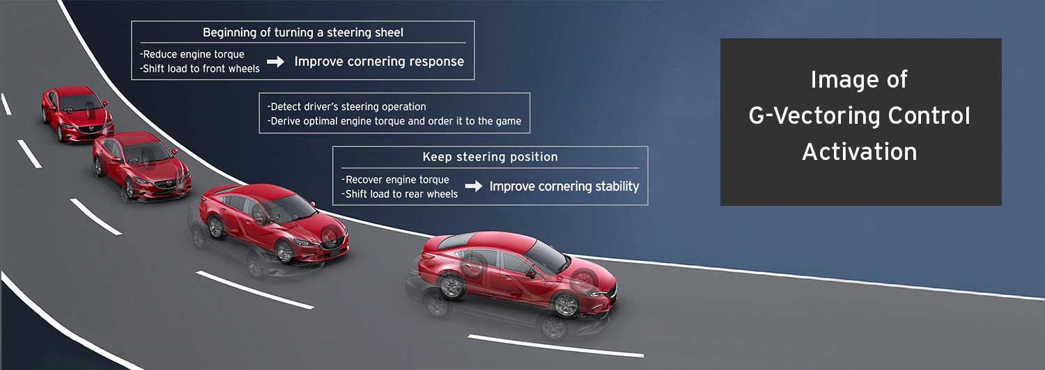 Mazda G-Vectoring Control Activation