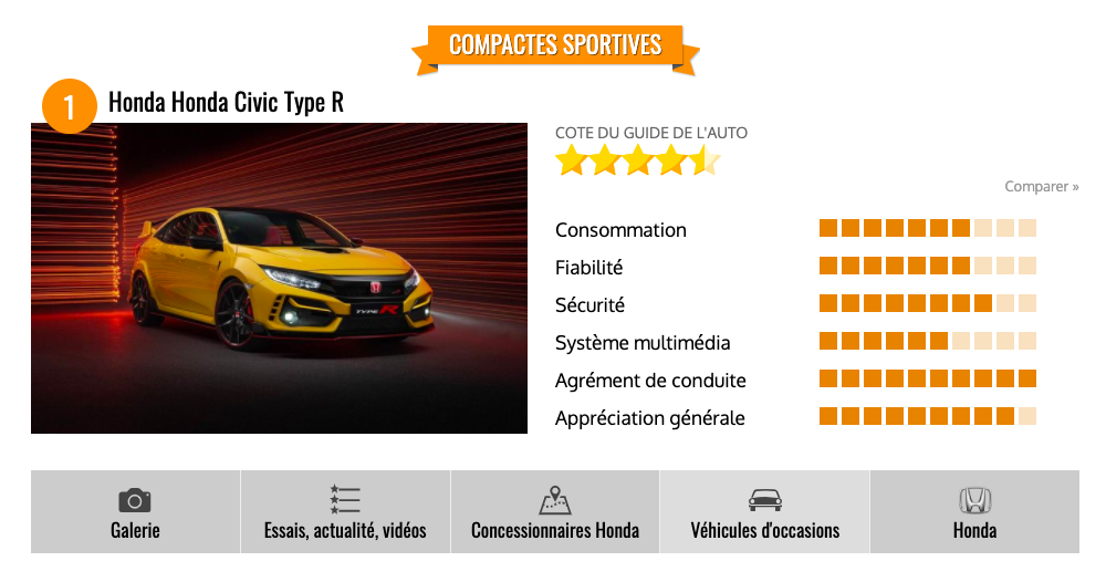 Pièce auto honda clearance