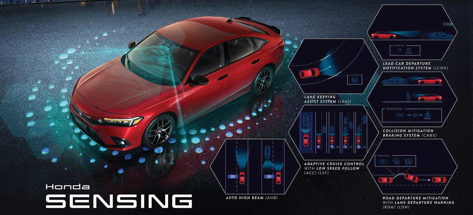 The Basics Of Honda Sensing Technology