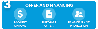 3. offer and financing; payment options, purchase offer, financing and protection