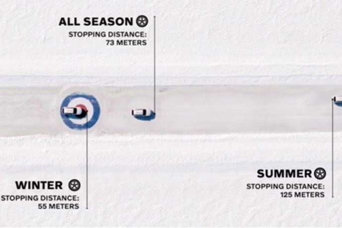 Volvo Cars App: Complementary Subscription