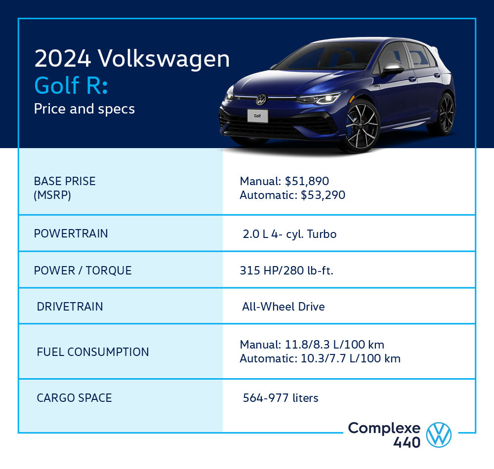 infographics - 2024 VW Golf R price and specs