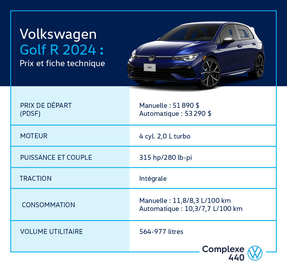 infographie - VW Golf R 2024 prix et fiche technique
