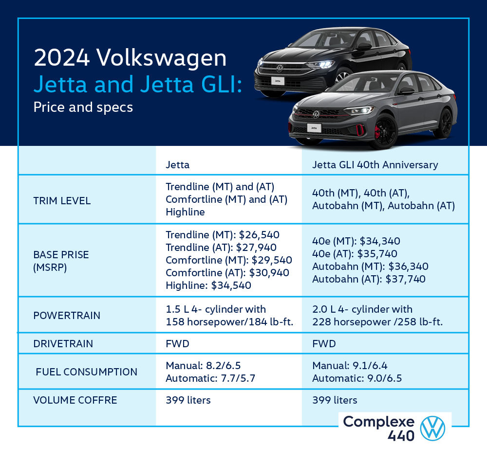 infographics - 2024 VW Jetta and Jetta GLI
