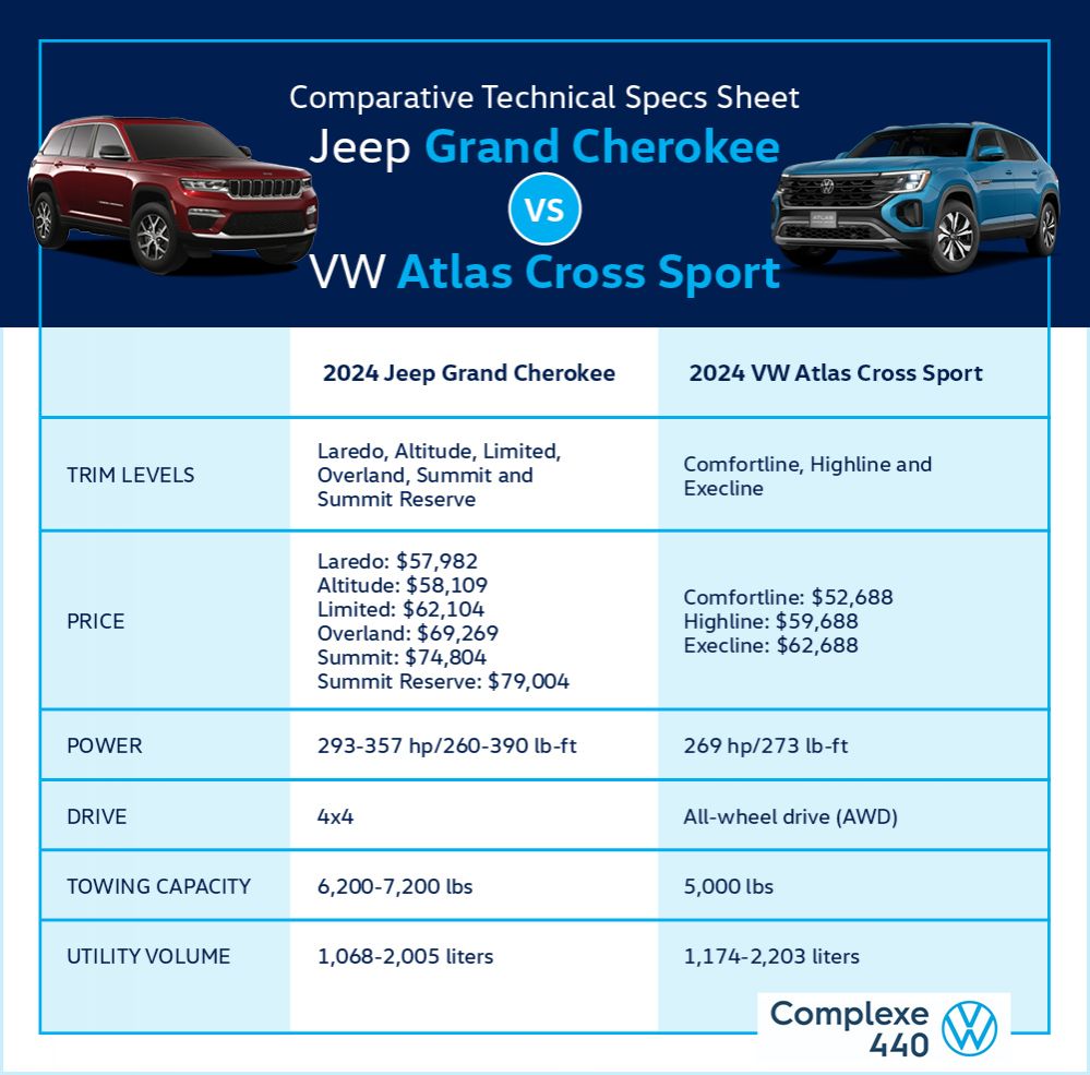 Grand Cherokee L Vs Volkswagen Atlas Specsnull