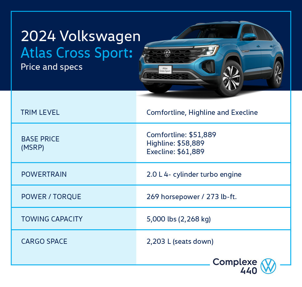 2024 Volkswagen Atlas Sport infographics
