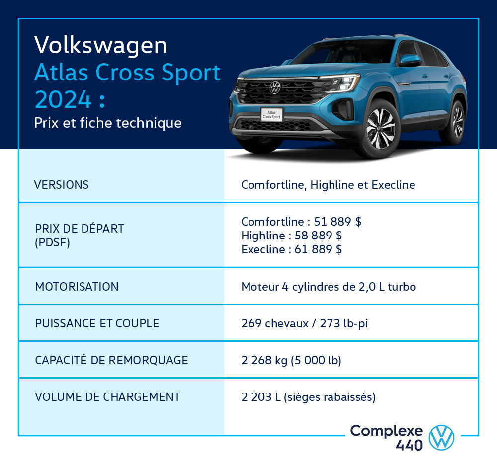 tableau informatif VW Atlas Cross Sport 2024