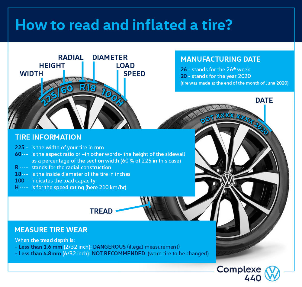 how to read and inflate a tire infographic