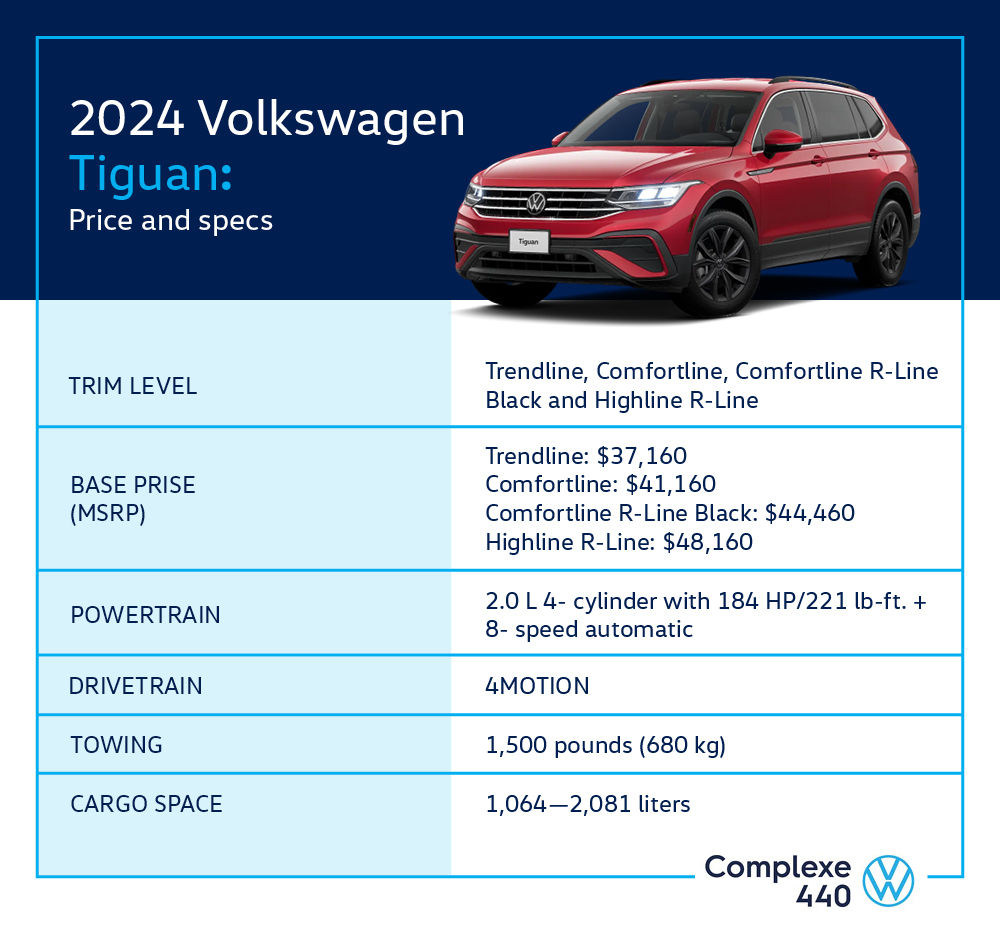 2024 VW Tiguan infographic