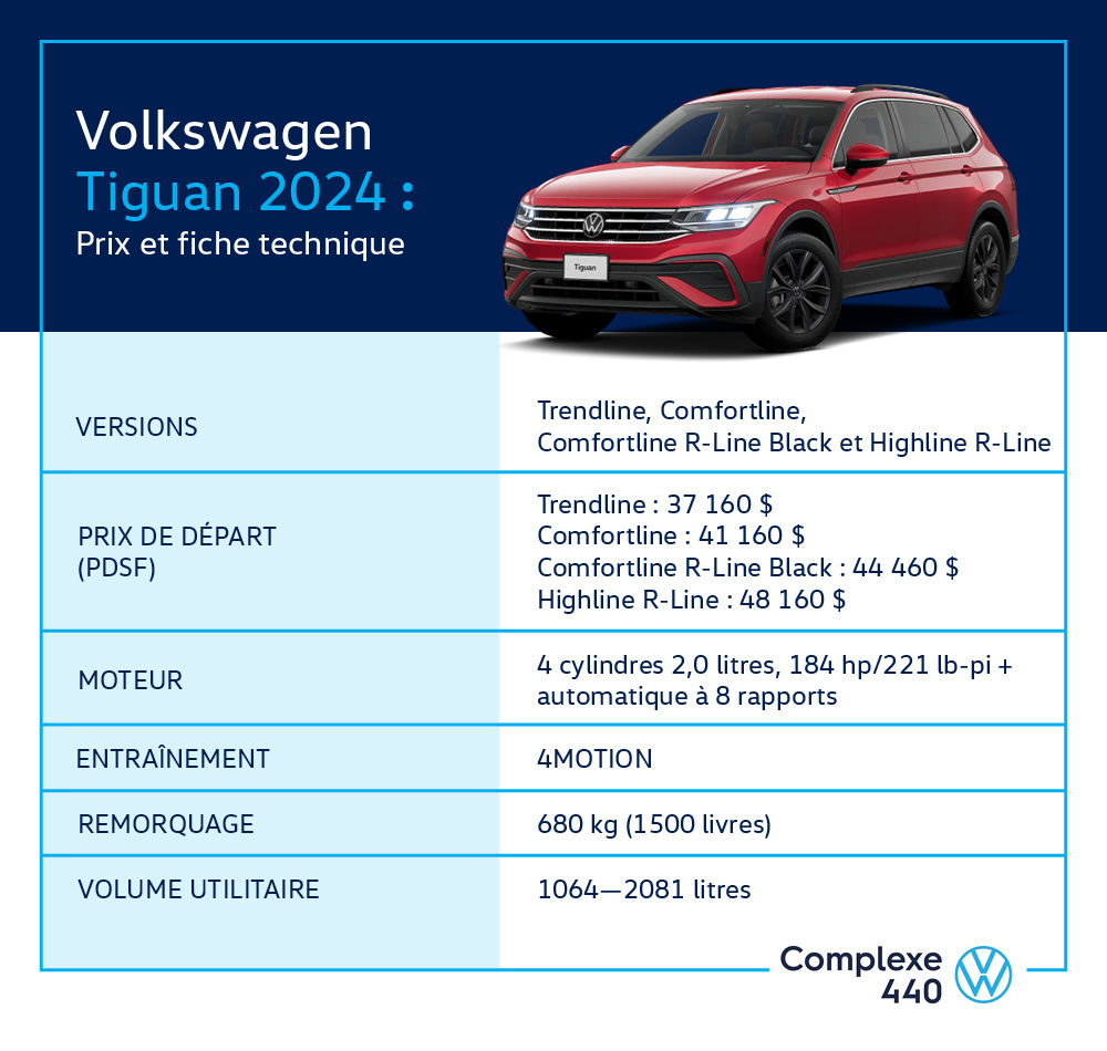 infographie VW Tiguan 2024