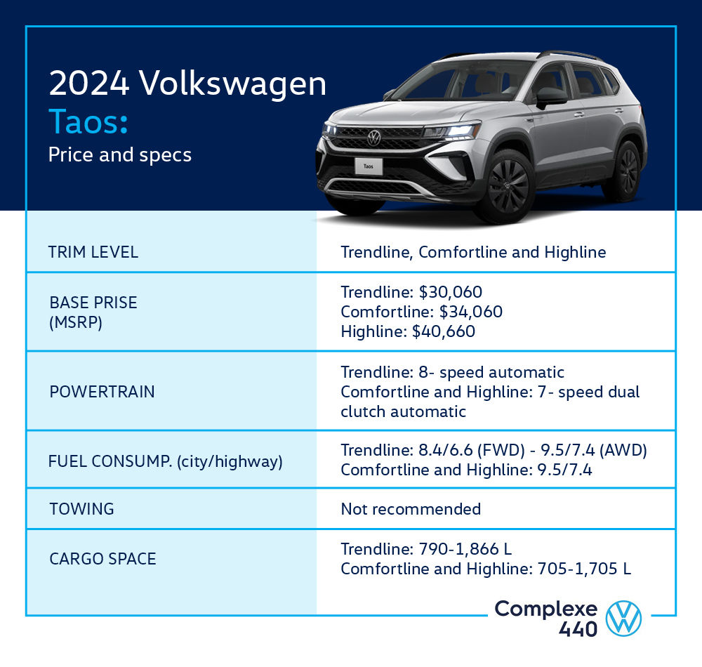 infographics - 2024 VW Taos price and specs