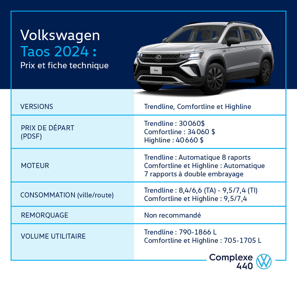 infographie - VW Taos 2024 prix et fiche technique