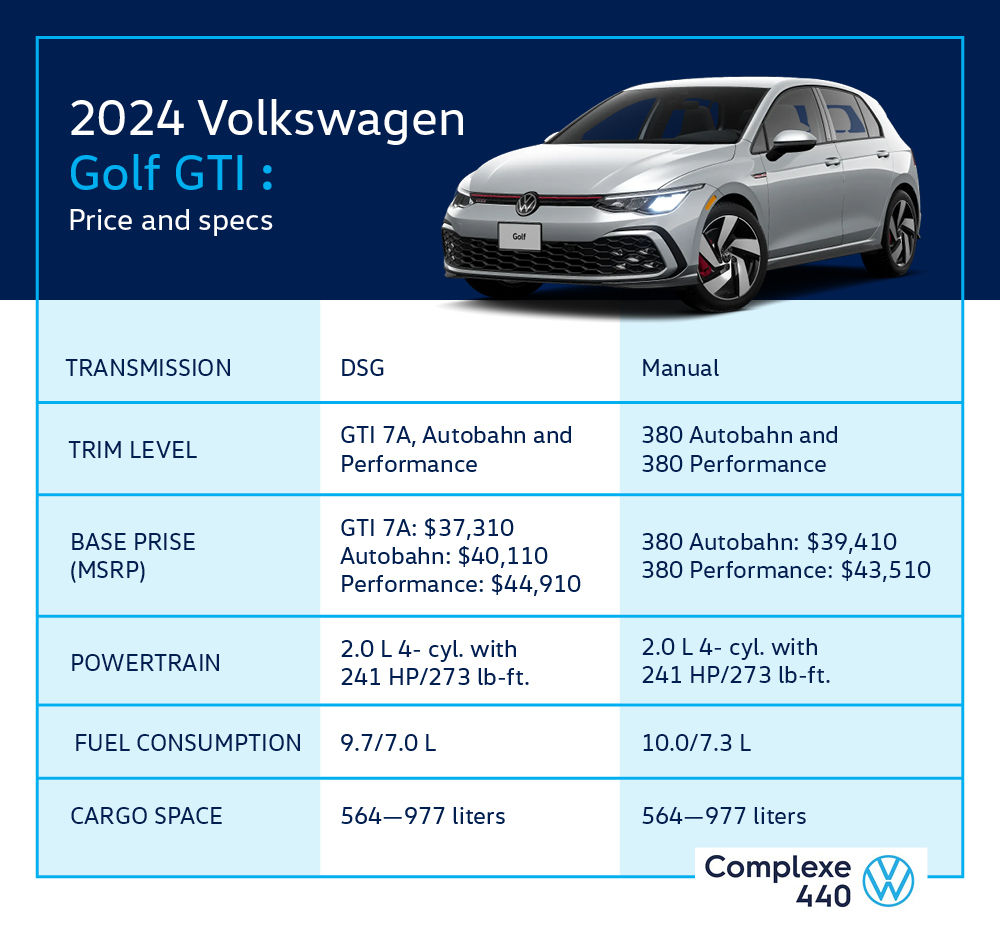 infographics - 2024 VW Golf GTI price and specs