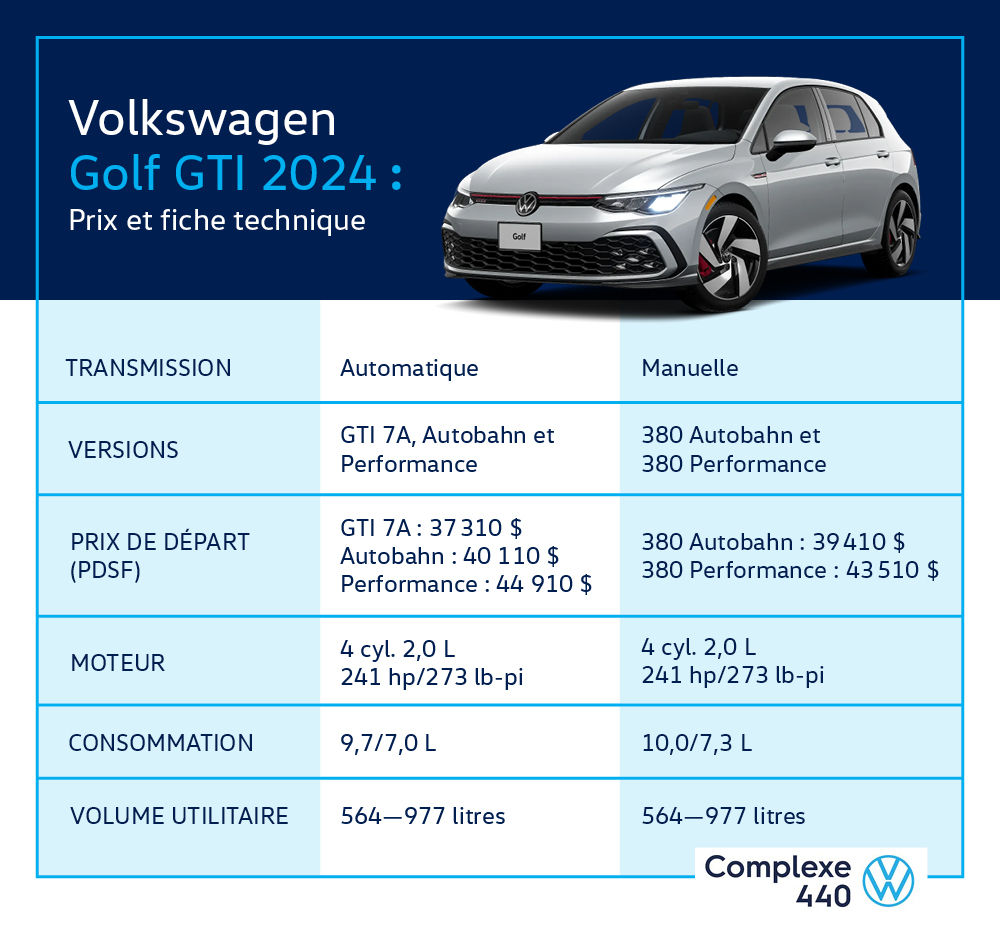 inforgraphie - VW Golf GTI 2024 prix et fiche technique