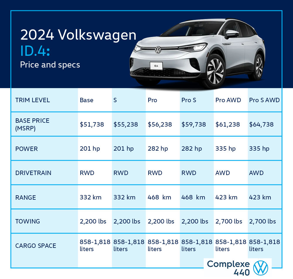 Price and specs of Volkswagen ID.4 2024