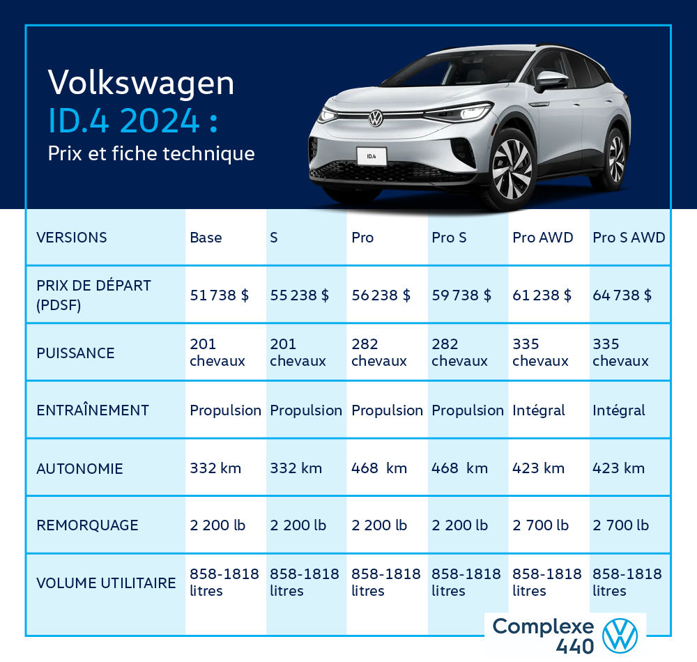 Prix et fiche technique du Volkswagen ID.4 2024