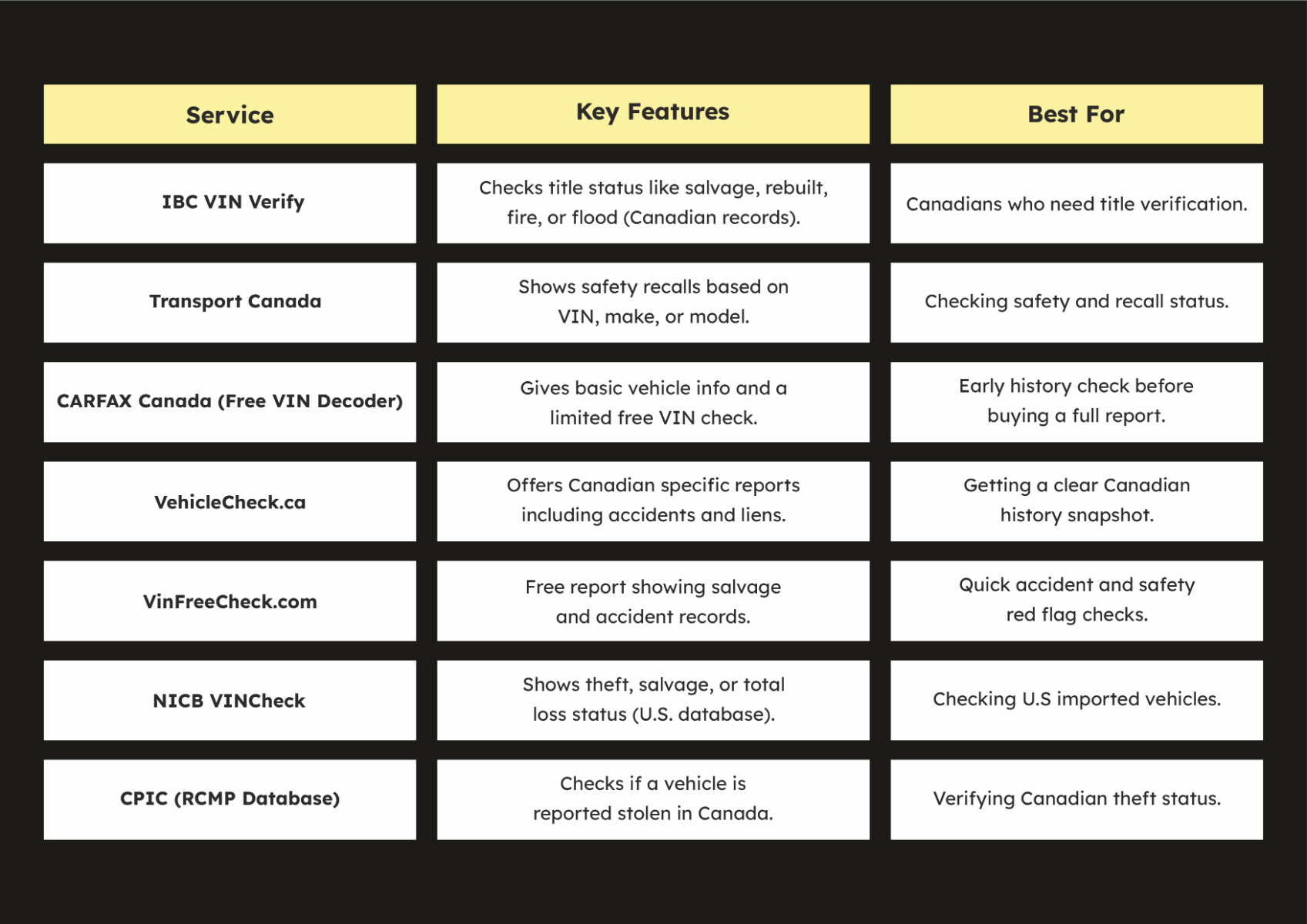 7 Best Free VIN Check Services in Canada B Town Auto Sales