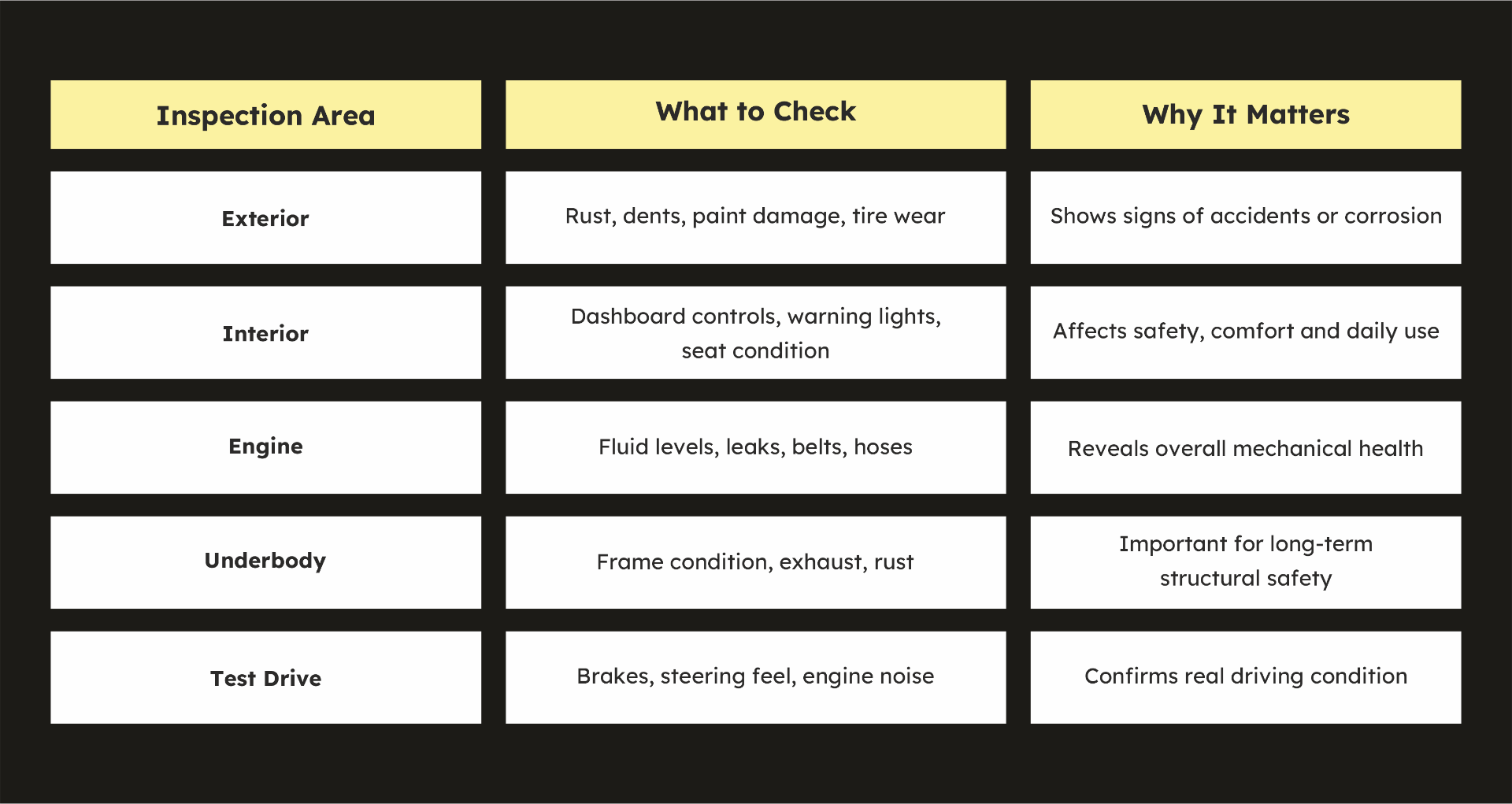 Used Car Inspection Checklist for Buying a Used Car in Kitchener