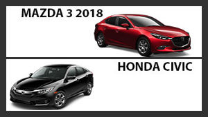 Mazda3 2018 versus Honda Civic