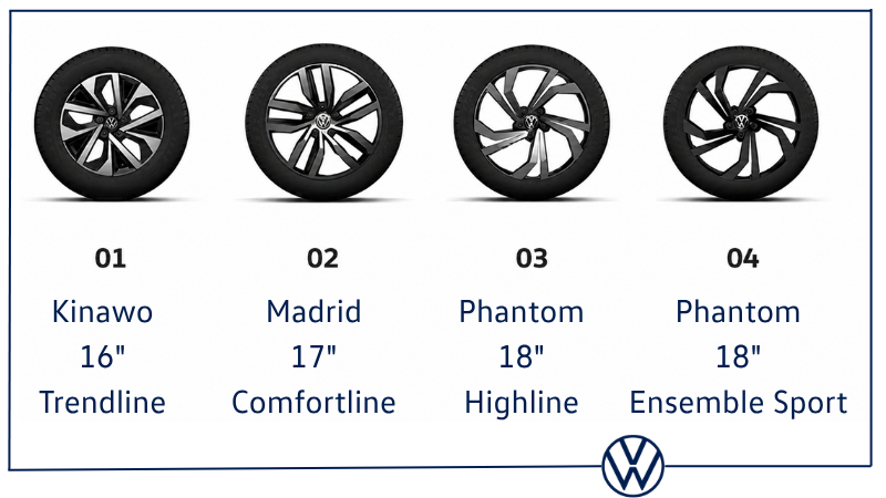 Comparaison visuelle des trois jantes de la Jetta 2026 : Kiwano 16 po, Madrid 17 po et Phantom 18 po
