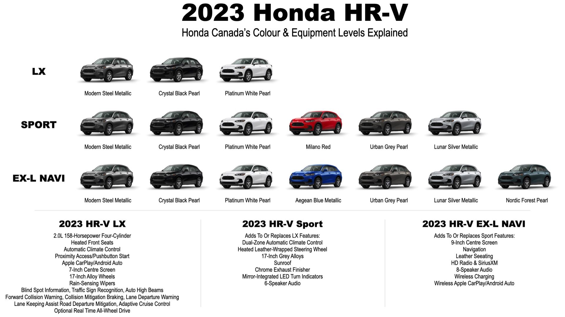 2023 Honda HR-V: Every Canadian Colour And Trim Level Combination