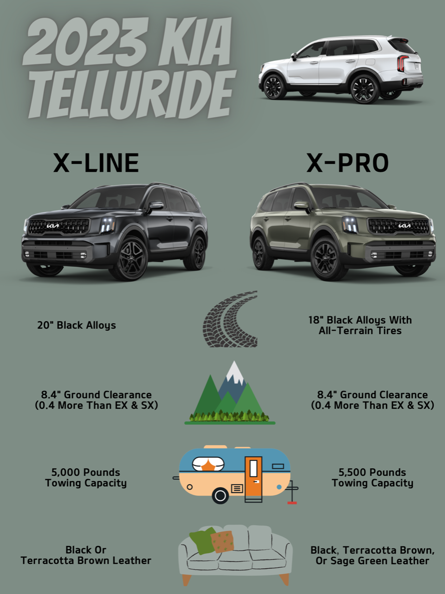 XLine vs XPro The Difference In Kia's Two New Tellurides