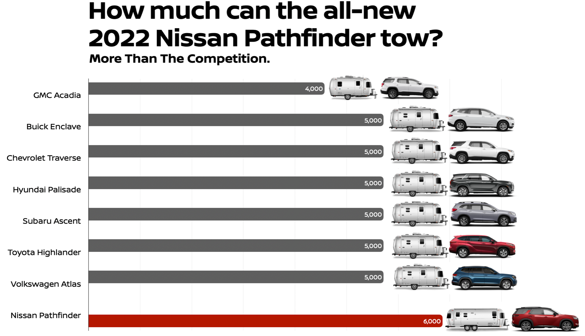 Centennial Nissan of Summerside How Much Can The 2022 Nissan Pathfinder Tow? We Compare It To